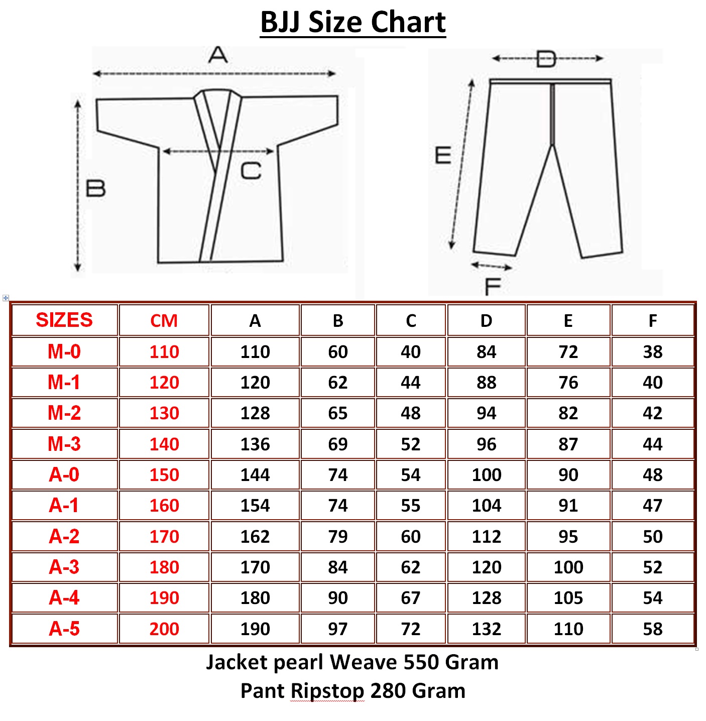 Bjj Chart