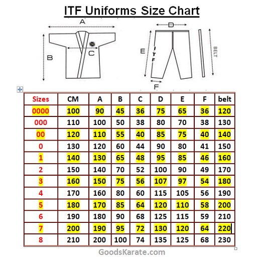 Taekwondo Belt Size Chart